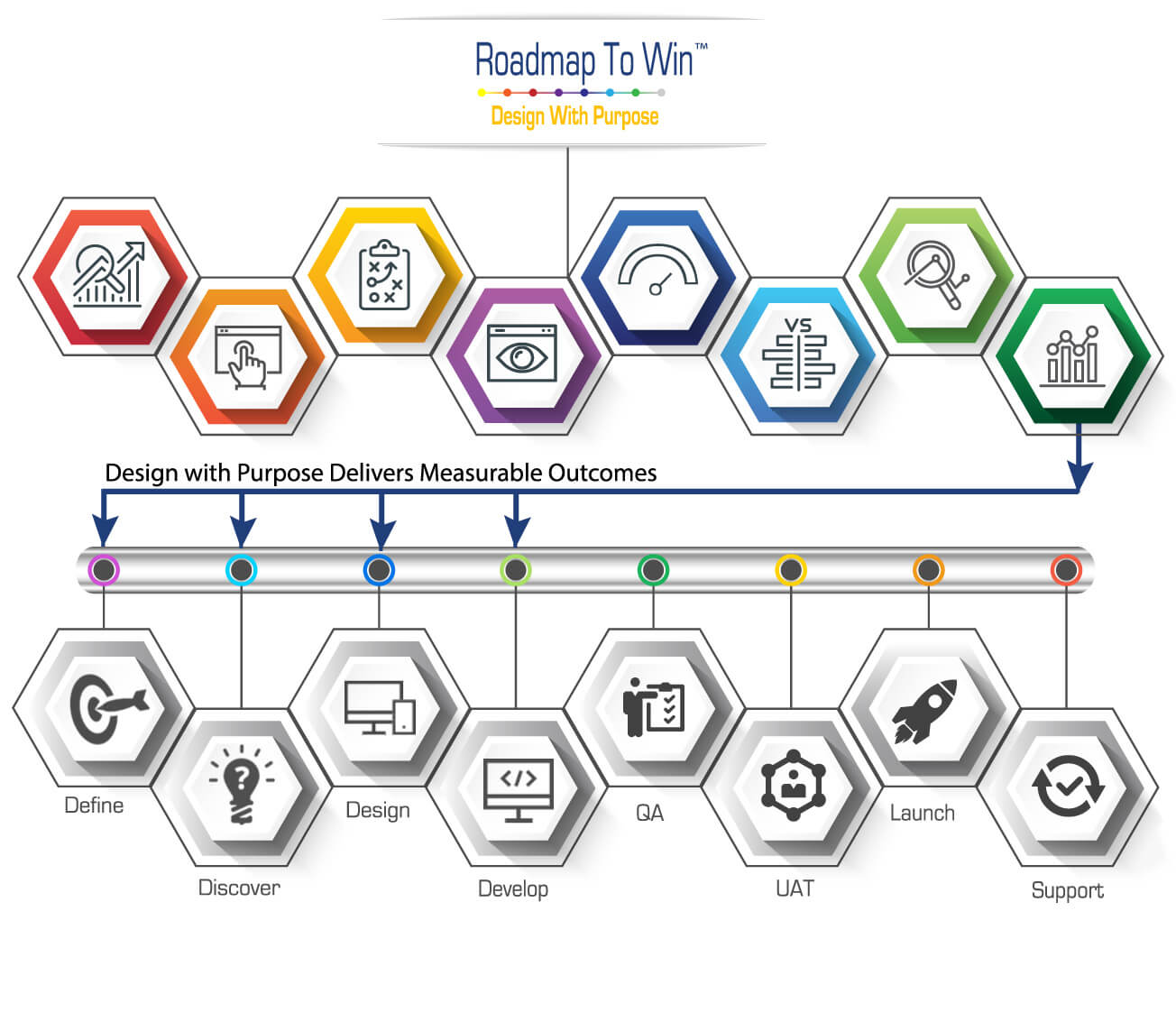 Moonstone Interactives Roadmap to Win line graph