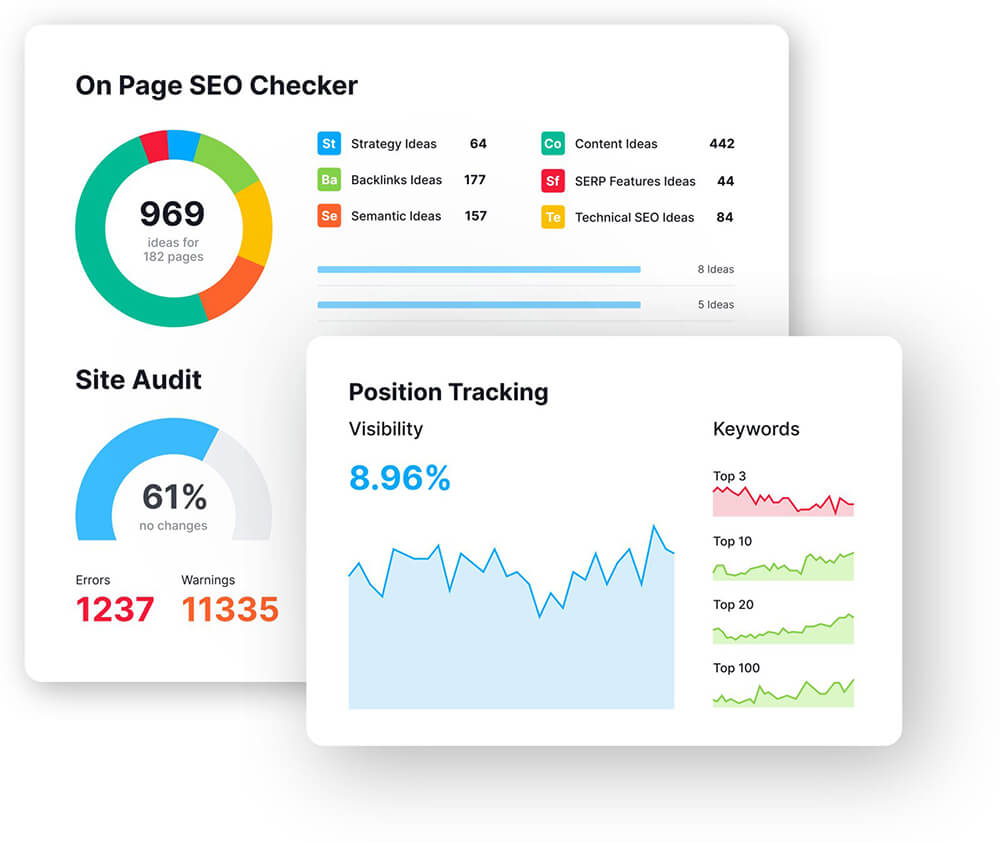 SEO Checker results graphs