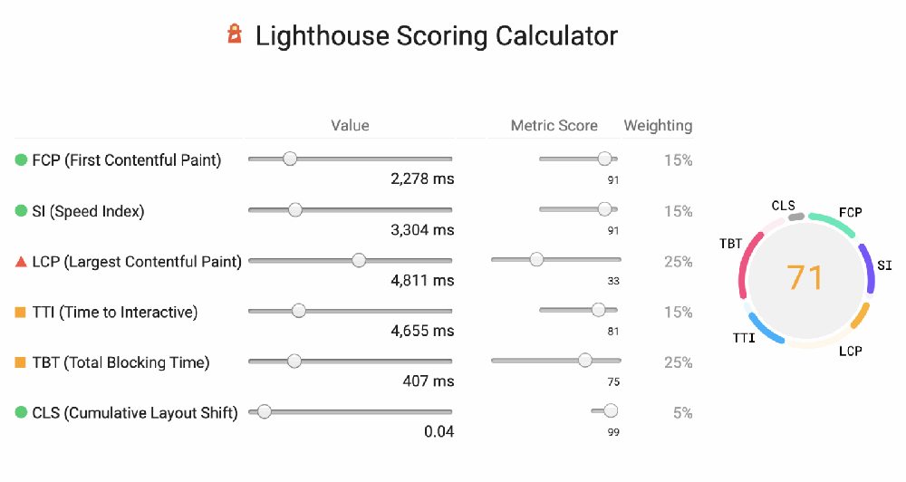 Lighthouse Scoring Calculator