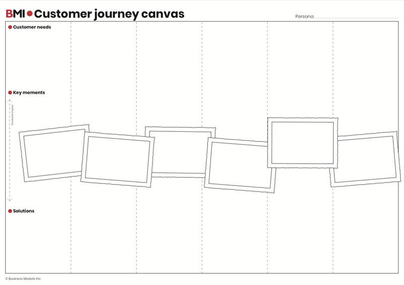 BMI Customer journey canvas graph