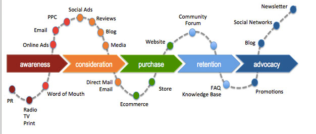 user journey map