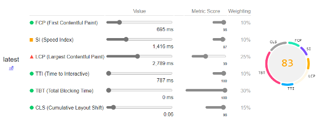 Google Page Speed Insights scale