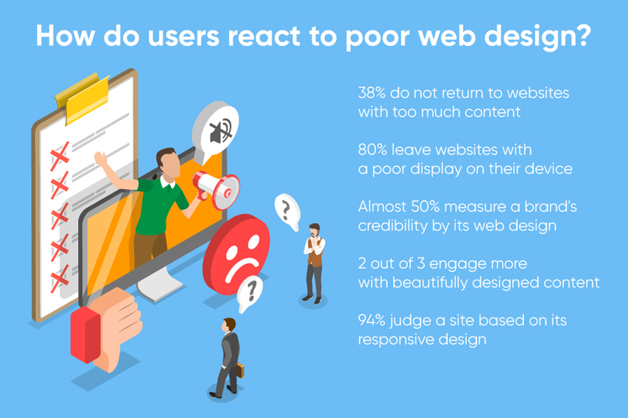 statistics on how users react to poor web design