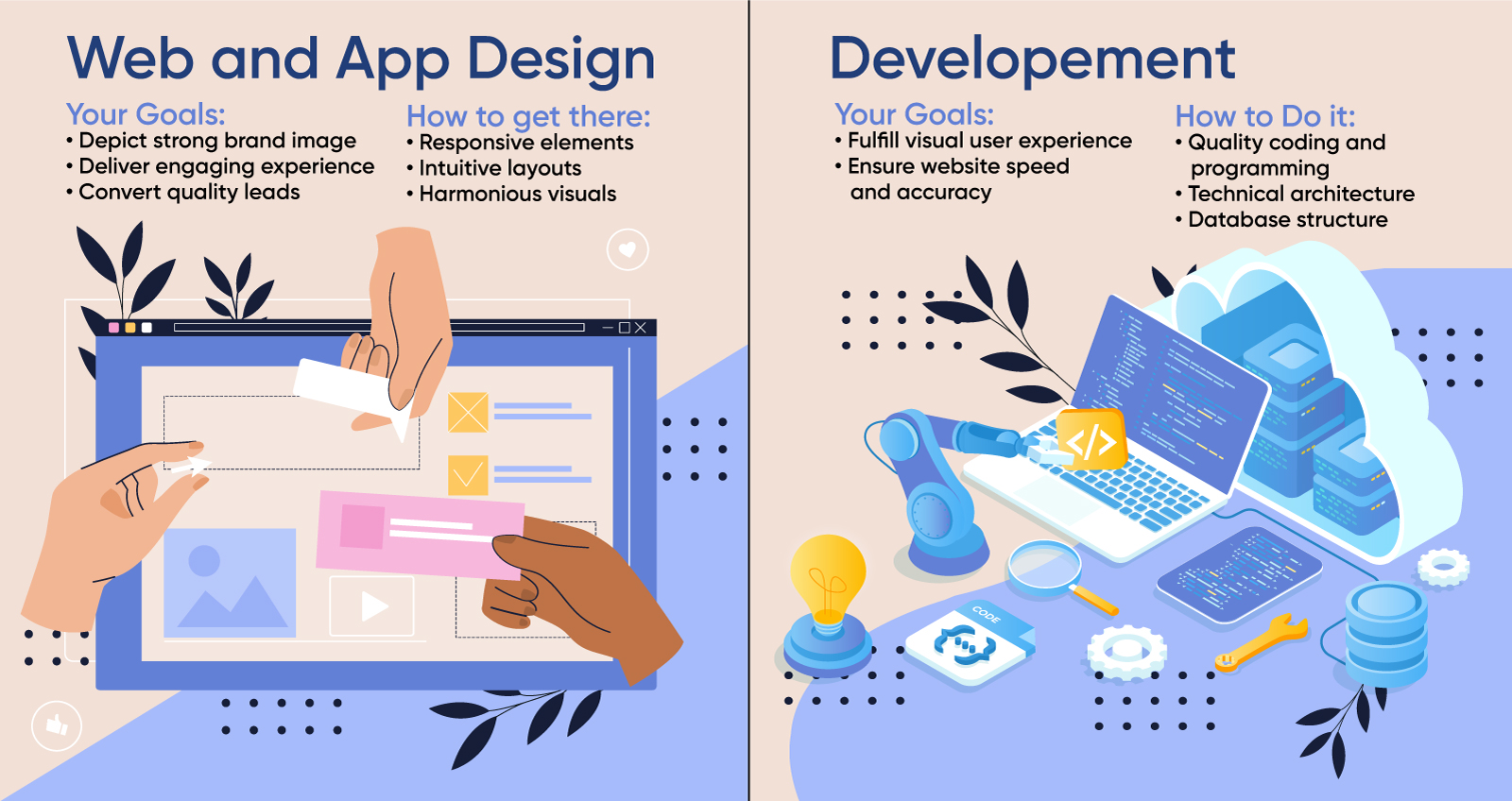 website design and development goals