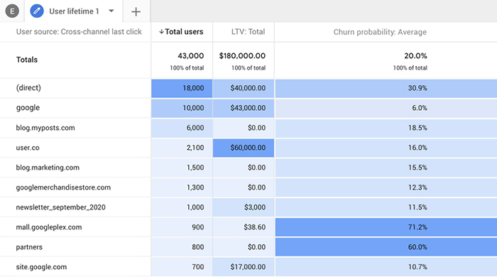 Return on Investment (ROI)