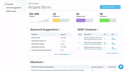 graphs showing keyword analysis