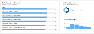 graphs showing audience engagement