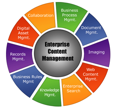 ECM Wheel