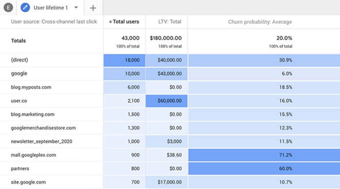 Enhancing Your Bottom Line Through ROI Optimization